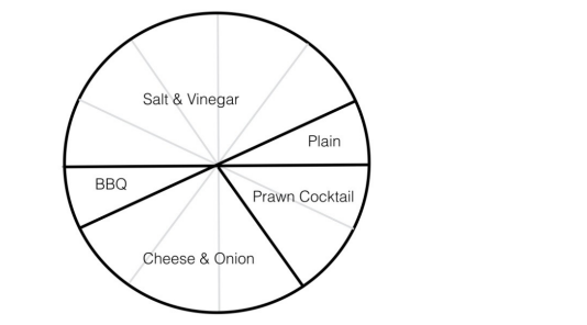 圣弗朗西斯女子学校St Francis' College year7数学入学考试题库