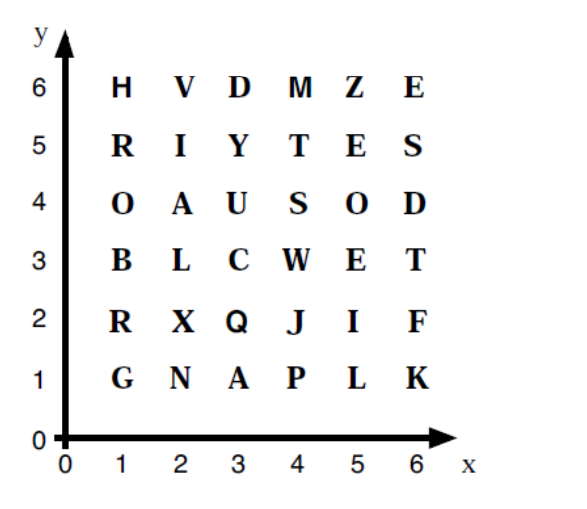 圣弗朗西斯女子学校St Francis' College year7数学入学考试题库
