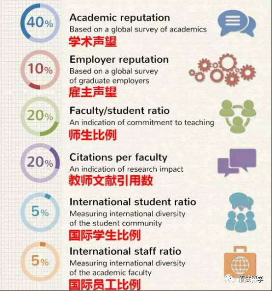 美国高中,美国留学,美国高中留学