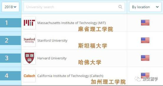 美国高中,美国留学,美国高中留学